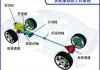 前驱汽车漂移教学入门-前驱汽车如何漂移