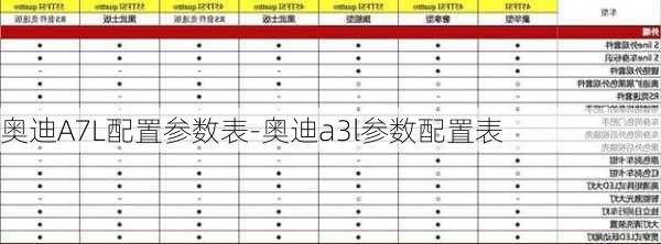 奥迪A7L配置参数表-奥迪a3l参数配置表