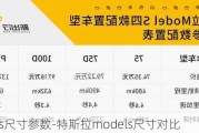 models尺寸参数-特斯拉models尺寸对比