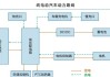 纯电动汽车动力系统工作原理_纯电动汽车动力系统