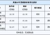 奥迪q5etron纯电动车报价-奥迪q5纯电动汽车价格表