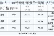 奥迪q5etron纯电动车报价-奥迪q5纯电动汽车价格表