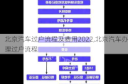 北京汽车过户流程及费用2022,北京汽车办理过户流程