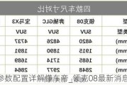 领克08参数配置详解懂车帝_领克08最新消息