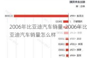 2006年比亚迪汽车销量-2006年比亚迪汽车销量怎么样