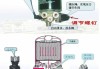 汽车干燥器气压怎么调-汽车干燥器调压阀怎么调整求