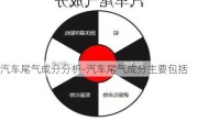 汽车尾气成分分析-汽车尾气成分主要包括