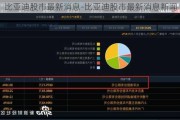 比亚迪股市最新消息-比亚迪股市最新消息新闻