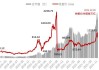 特斯拉股票实时,特斯拉股票实时价格走势