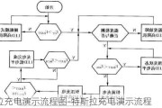 特斯拉充电演示流程图-特斯拉充电演示流程