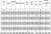 别克汽车保养周期表图片_别克汽车保养周期表