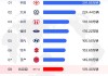 世界汽车品牌排行榜前二十2020-世界汽车品牌排行榜前二十