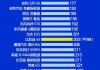 汽车质量排行榜2020前十名-汽车质量排行榜2020前十名