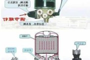 汽车空气干燥器结构图,汽车空气干燥器原理