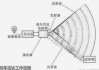 汽车倒车雷达原理是什么-汽车的倒车雷达原理