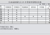 比亚迪秦plus保养周期-比亚迪秦plus保养一次多少钱