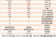 欧拉好猫2021款配置,欧拉好猫参数信息