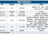 理想汽车股权融资明细-理想汽车完成c轮5.3亿美元融资,公司估值超200亿元