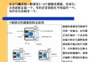 汽车安全气囊的发明原理-安全气囊 发明