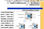 汽车安全气囊的发明原理-安全气囊 发明