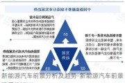 新能源汽车前景分析及趋势-新能源汽车前景发展趋势