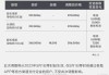 极氪001最新资讯,极氪001价格调整最新消息