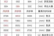 极氪001参数配置报价一览表,极氪001详细配置