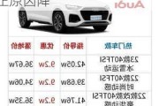 奥迪q5降价真正原因降202 3 9月份-奥迪q5降价真正原因降