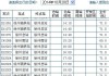 淮安汽车时刻表查询-灌云到淮安汽车时刻表查询