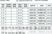 淮安汽车时刻表查询-灌云到淮安汽车时刻表查询