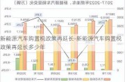 新能源汽车购置税政策再延长-新能源汽车购置税政策再延长多少年