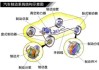 汽车制动时,制动力的大小取决于什么-汽车制动器制动力与什么有关