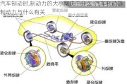 汽车制动时,制动力的大小取决于什么-汽车制动器制动力与什么有关