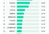 新能源汽车最新信息网-新能源汽车最新信息