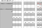 吉利英伦汽车保养周期-吉利英伦整备质量多少