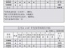 家用车保养项目-家用汽车保养费用