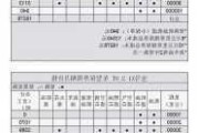 家用车保养项目-家用汽车保养费用