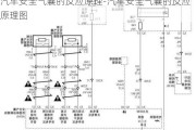 汽车安全气囊的反应原理-汽车安全气囊的反应原理图