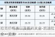 凯迪拉克价格表以及图片大全-凯迪拉克报价大全一览表