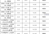 宝马新能源电动汽车价格表-宝马新能源电动汽车价格表及图片