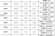 宝马新能源电动汽车价格表-宝马新能源电动汽车价格表及图片