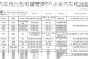 小米汽车电池包电量是多少-小米汽车电池包电量是多少伏