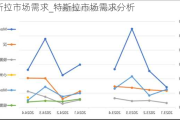 特斯拉市场需求_特斯拉市场需求分析