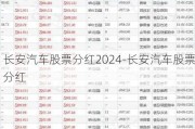 长安汽车股票分红2024-长安汽车股票分红