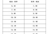 赣州汽车站发车时间表最新-赣州汽车站发车时间表