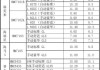 10-20-30自动升档包-升自动挡汽车价格