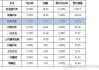 2021年7月长安汽车销量排行榜-长安汽车21年7月销量怎么样?