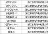 新能源汽车下乡优惠政策-新能源汽车下乡补贴车型表最新版