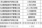 新能源汽车下乡优惠政策-新能源汽车下乡补贴车型表最新版