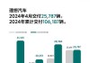 理想汽车最新款销量怎么样-理想汽车最新款销量